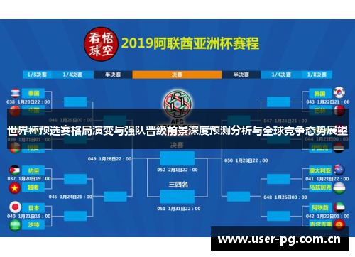 世界杯预选赛格局演变与强队晋级前景深度预测分析与全球竞争态势展望