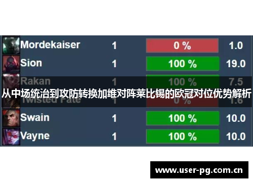 从中场统治到攻防转换加维对阵莱比锡的欧冠对位优势解析