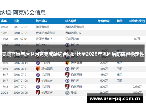 曼城官宣与后卫阿克完成续约合同延长至2028年巩固后防阵容稳定性