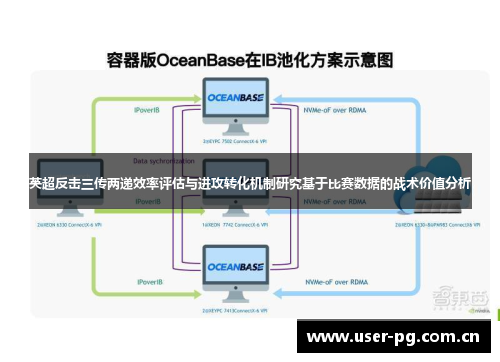 英超反击三传两递效率评估与进攻转化机制研究基于比赛数据的战术价值分析
